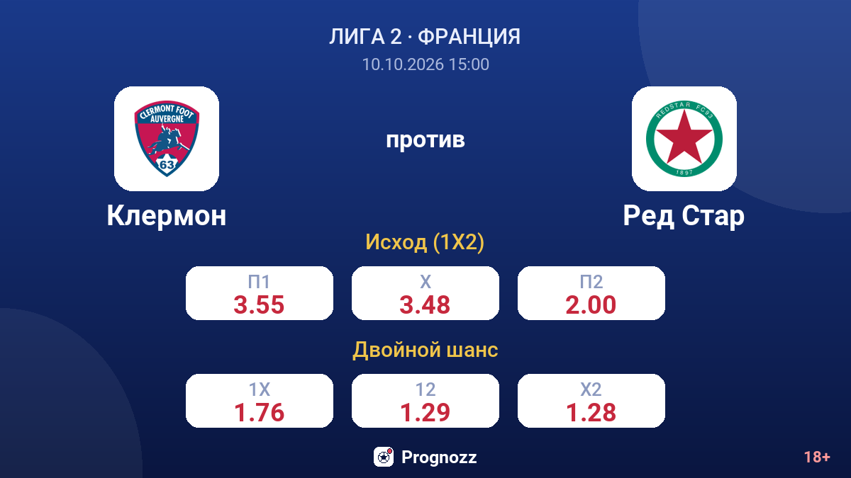 Клермон — Ред Стар — коэффициенты