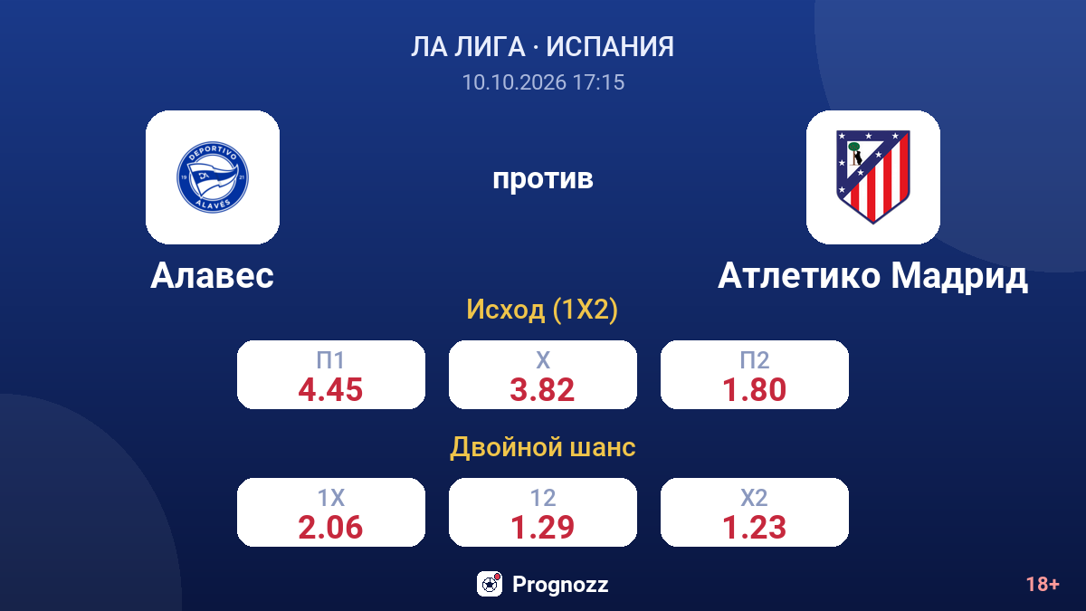 Алавес — Атлетико Мадрид — коэффициенты