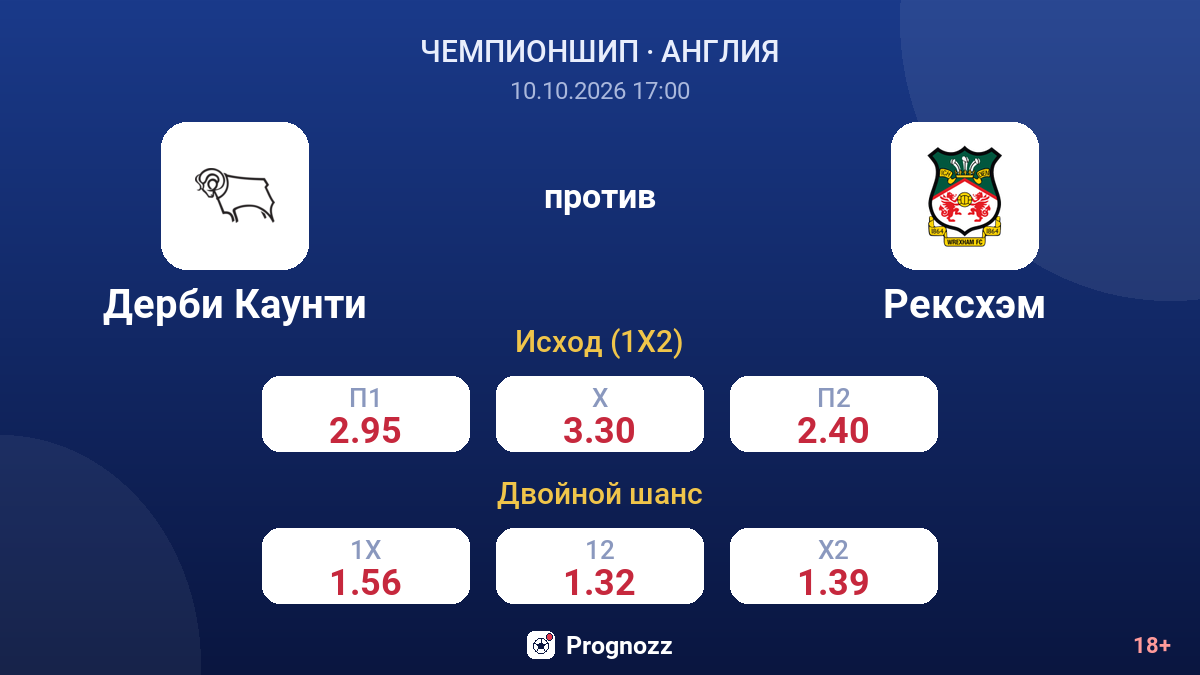 Дерби Каунти — Рексхэм — коэффициенты