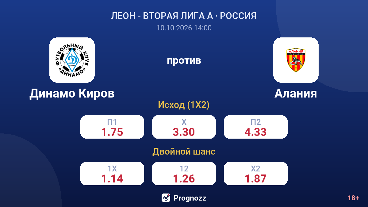 Динамо Киров — Алания — коэффициенты