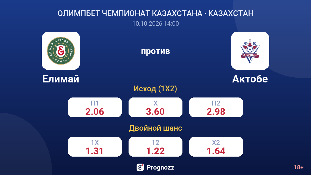 Елимай — Актобе — коэффициенты