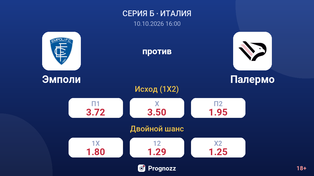 Эмполи — Палермо — коэффициенты