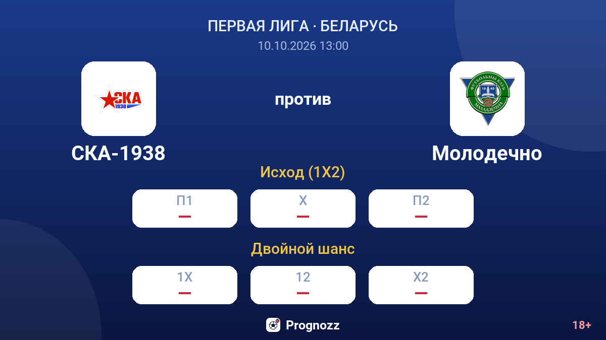 СКА-1938 — Молодечно — коэффициенты