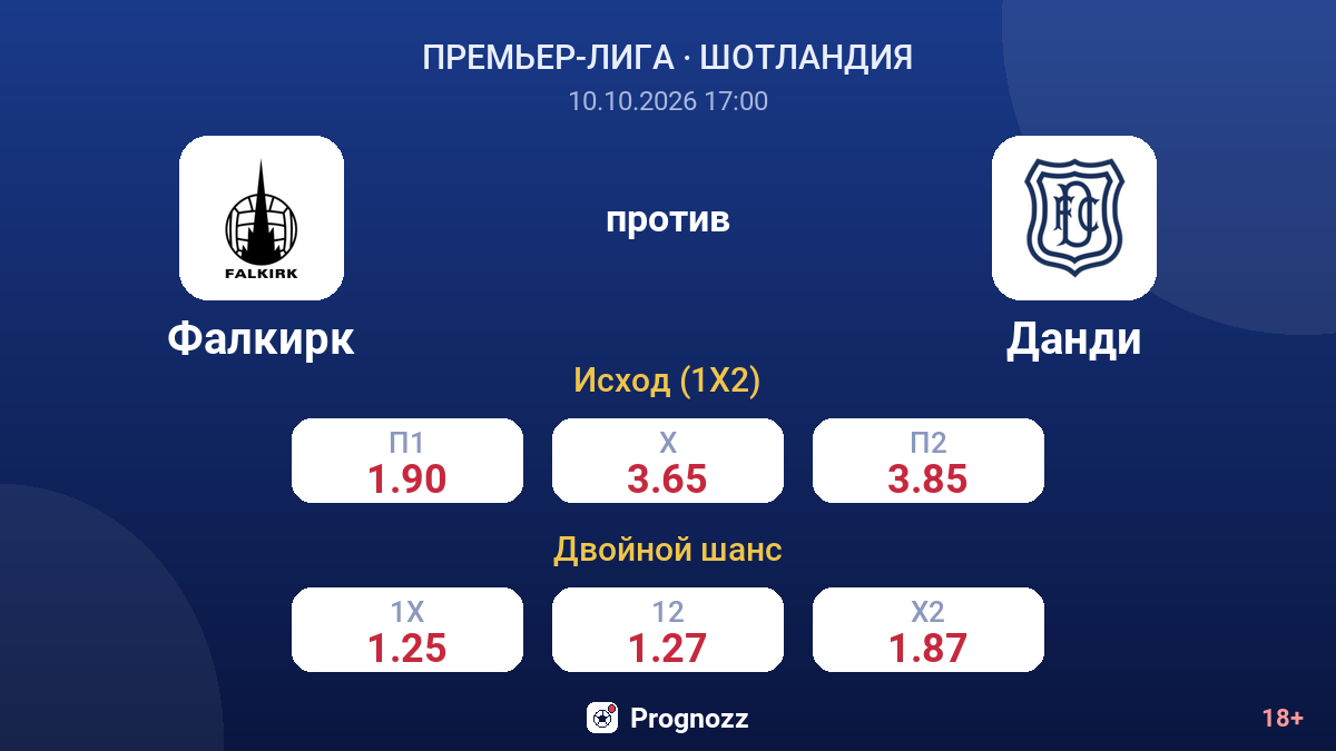 Фалкирк — Данди — коэффициенты