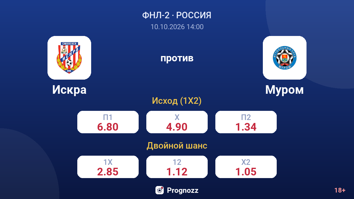 Искра — Муром — коэффициенты