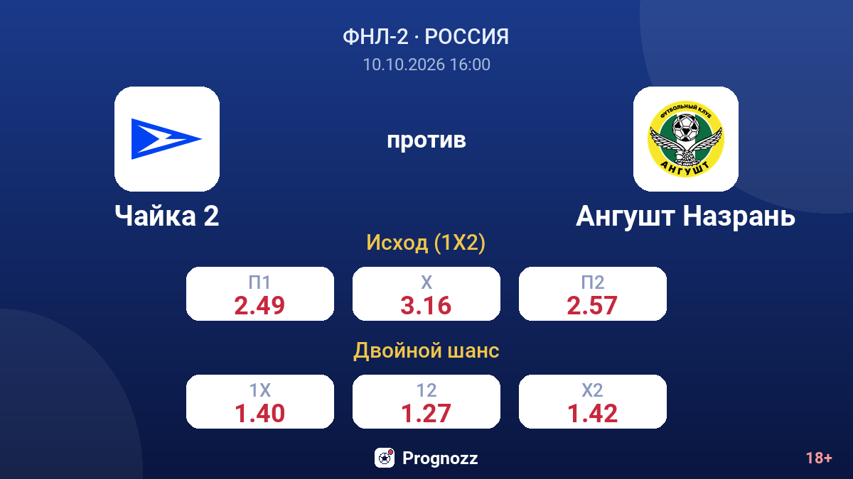 Чайка 2 — Ангушт Назрань — коэффициенты