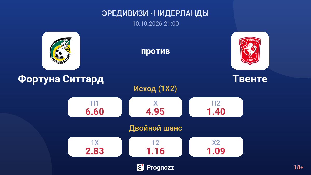 Фортуна Ситтард — Твенте — коэффициенты