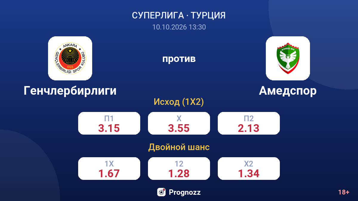Генчлербирлиги — Амедспор — коэффициенты