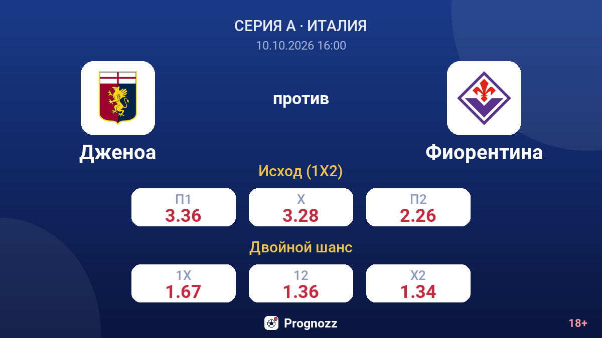 Дженоа — Фиорентина — коэффициенты