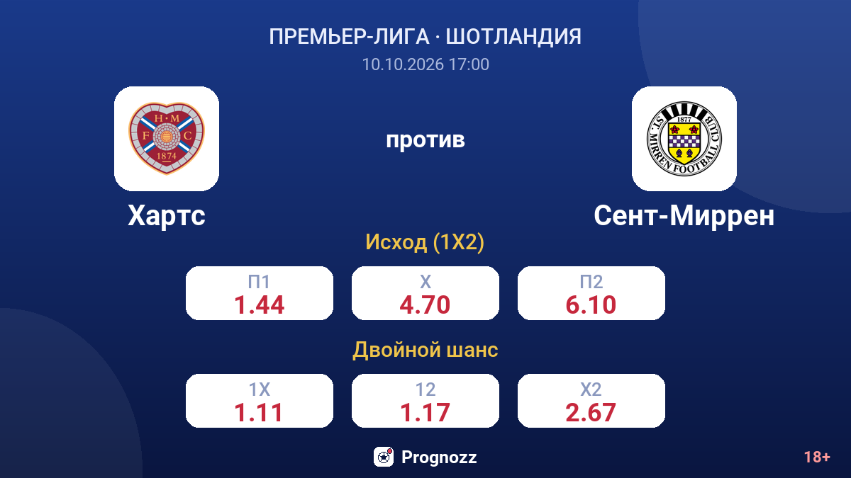 Хартс — Сент-Миррен — коэффициенты
