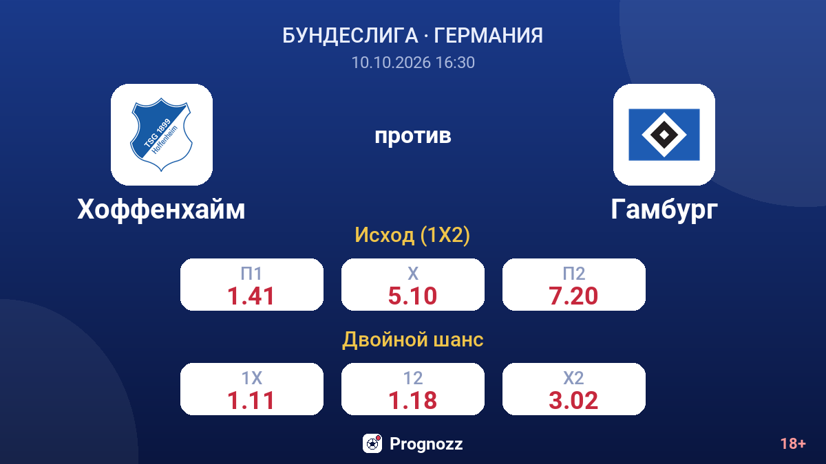 Хоффенхайм — Гамбург — коэффициенты