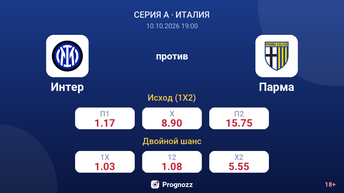 Интер — Парма — коэффициенты