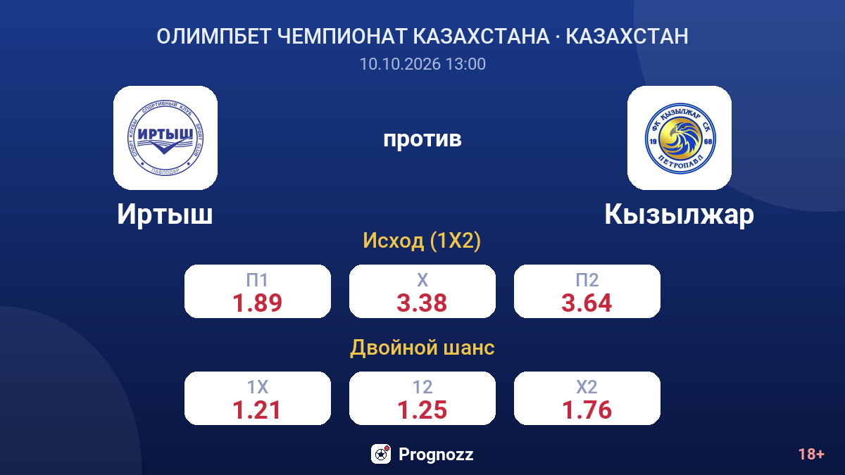 Иртыш — Кызылжар — коэффициенты