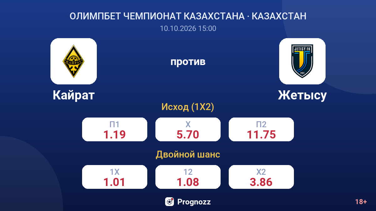 Кайрат — Жетысу — коэффициенты