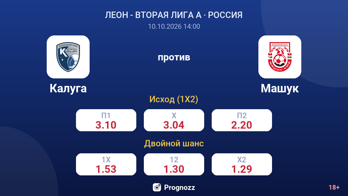 Калуга — Машук — коэффициенты