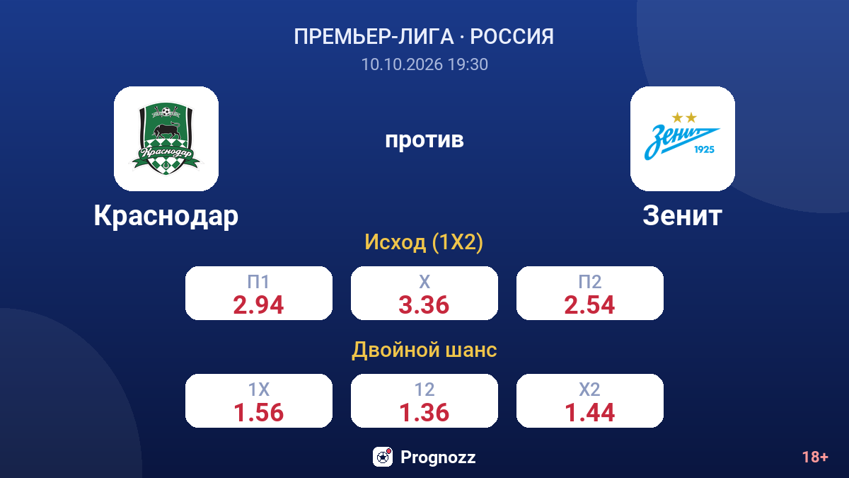 Краснодар — Зенит — коэффициенты