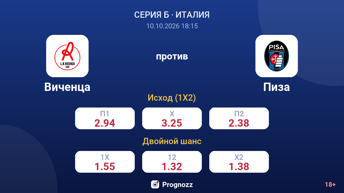 Виченца — Пиза — коэффициенты