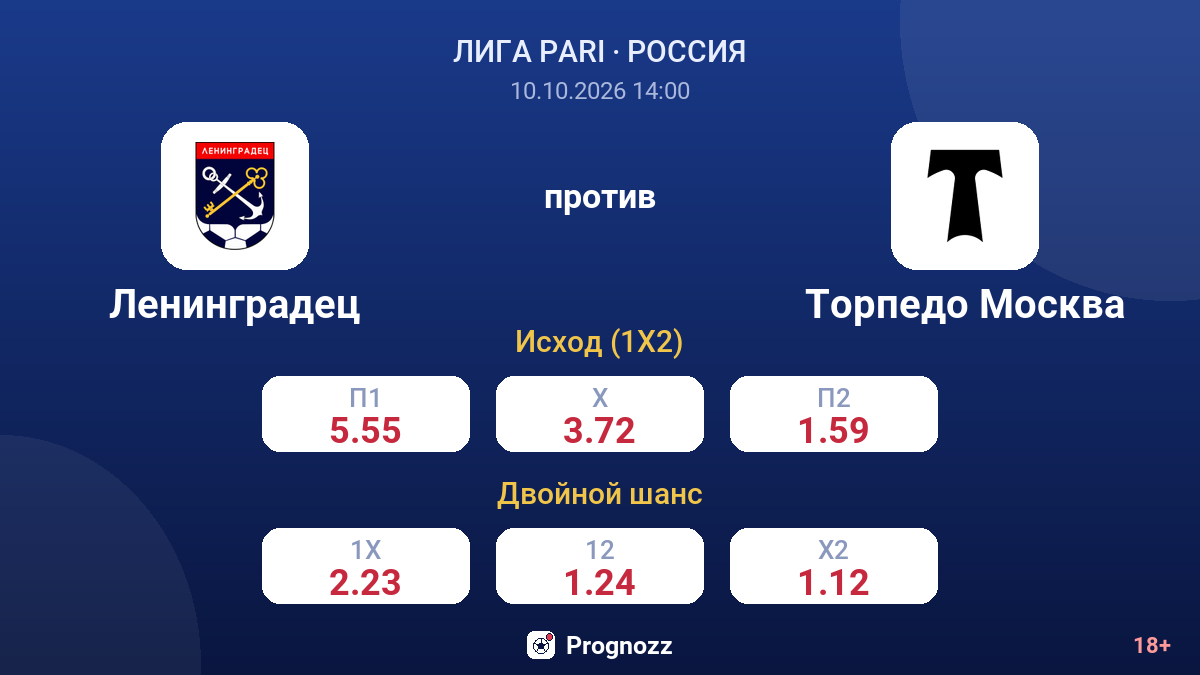 Ленинградец — Торпедо Москва — коэффициенты