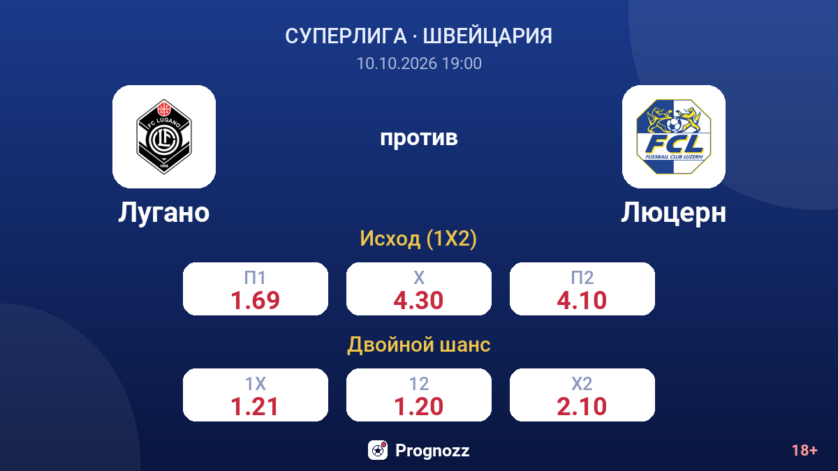 Лугано — Люцерн — коэффициенты