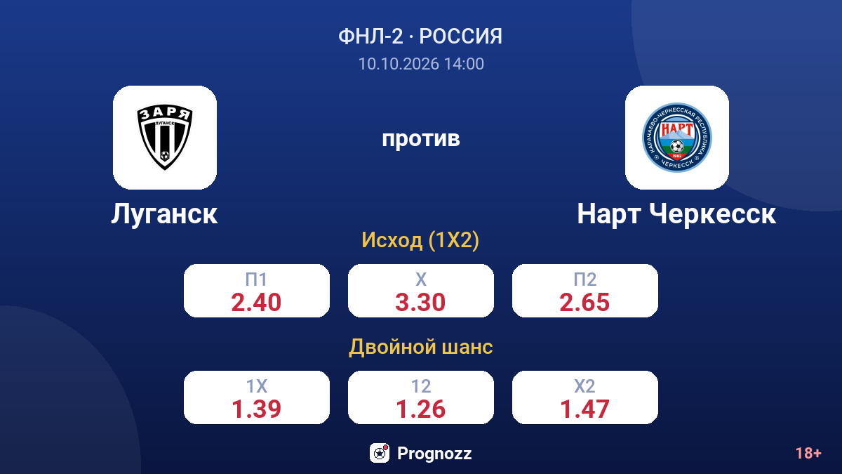 Луганск — Нарт Черкесск — коэффициенты