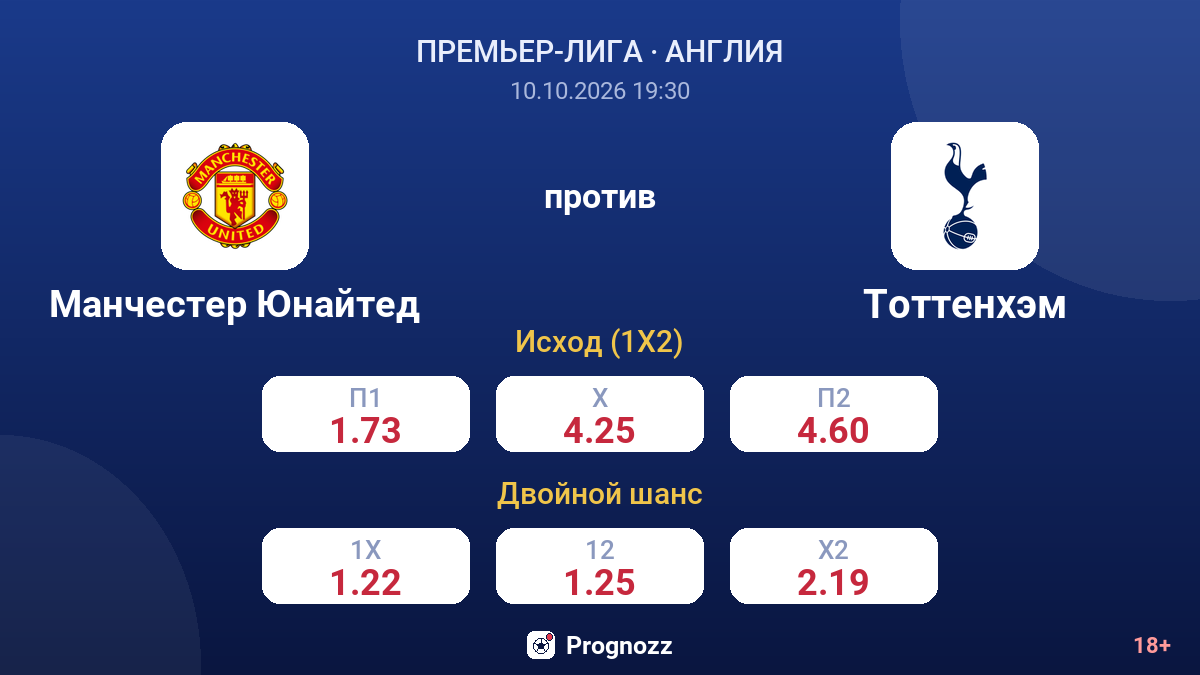 Манчестер Юнайтед — Тоттенхэм — коэффициенты