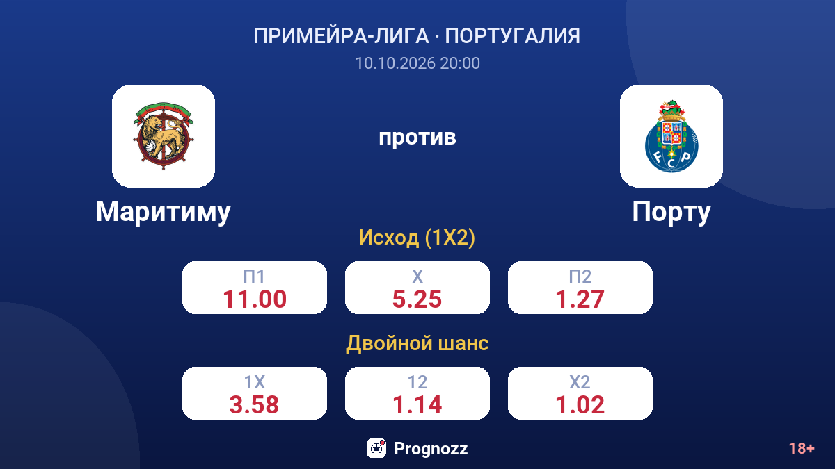 Маритиму — Порту — коэффициенты