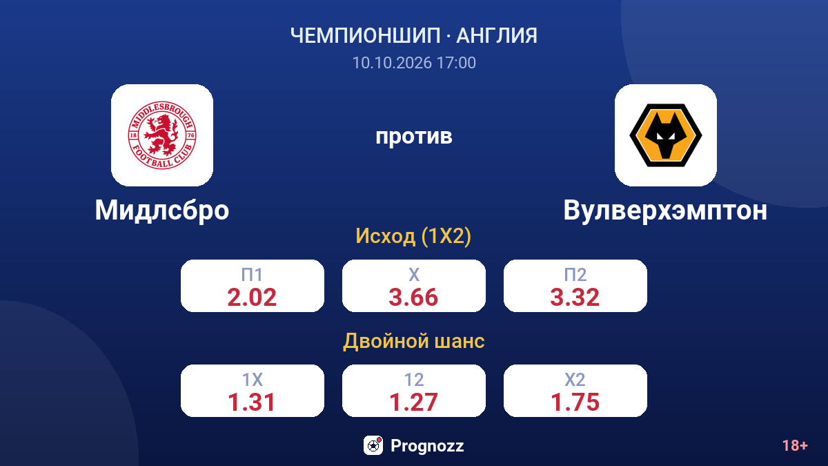 Мидлсбро — Вулверхэмптон — коэффициенты