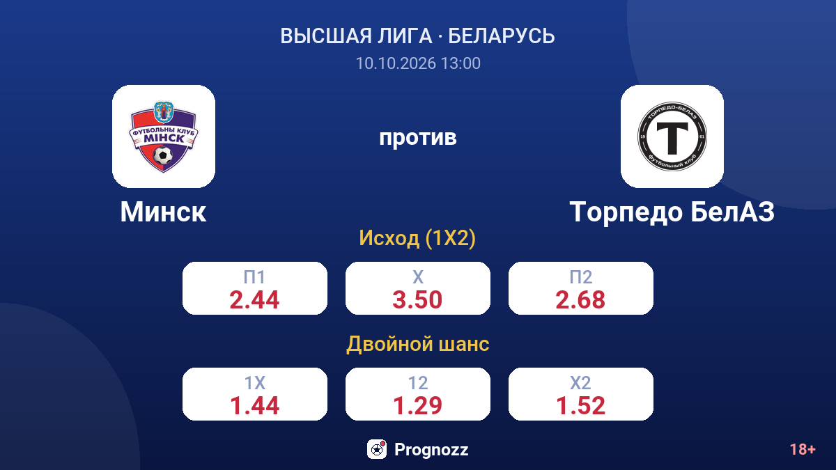 Минск — Торпедо БелАЗ — коэффициенты