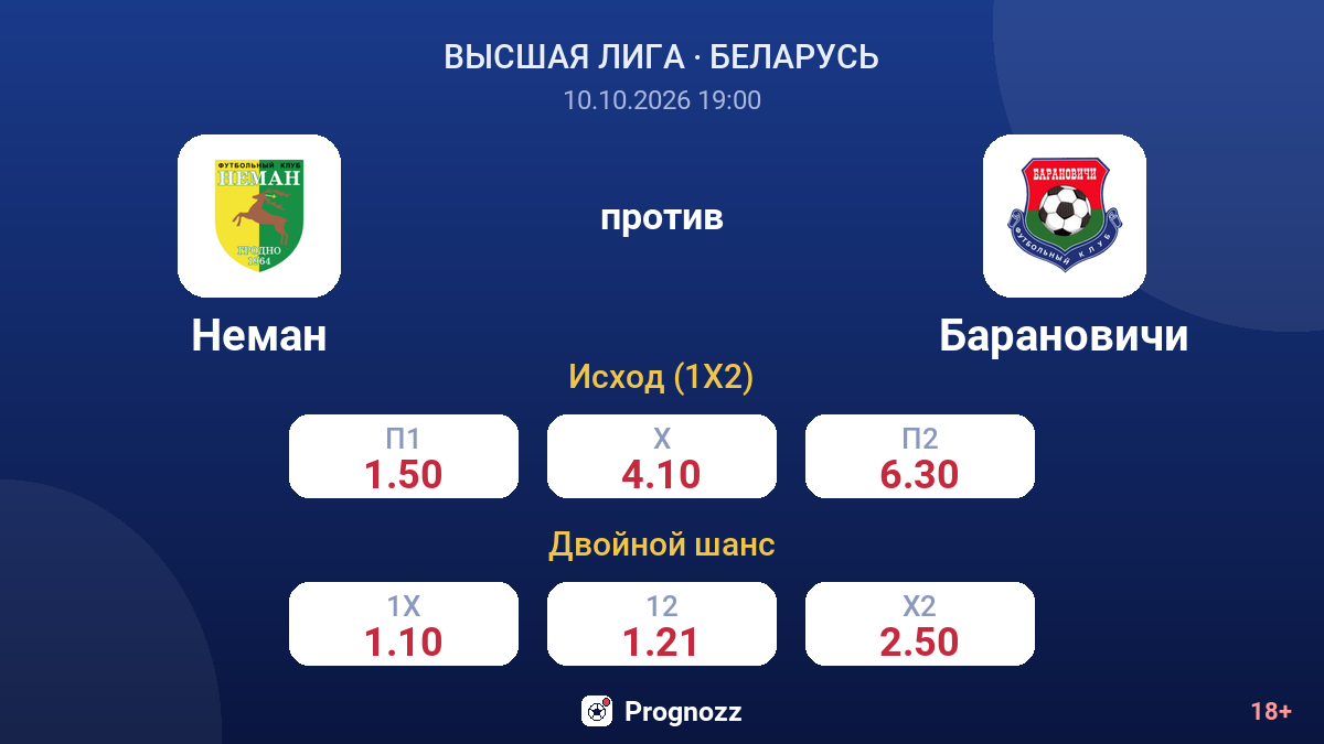 Неман — Барановичи — коэффициенты