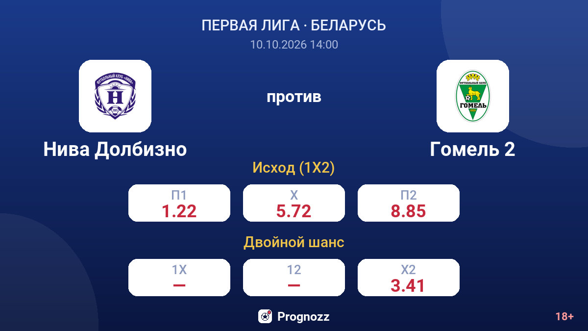 Нива Долбизно — Гомель 2 — коэффициенты