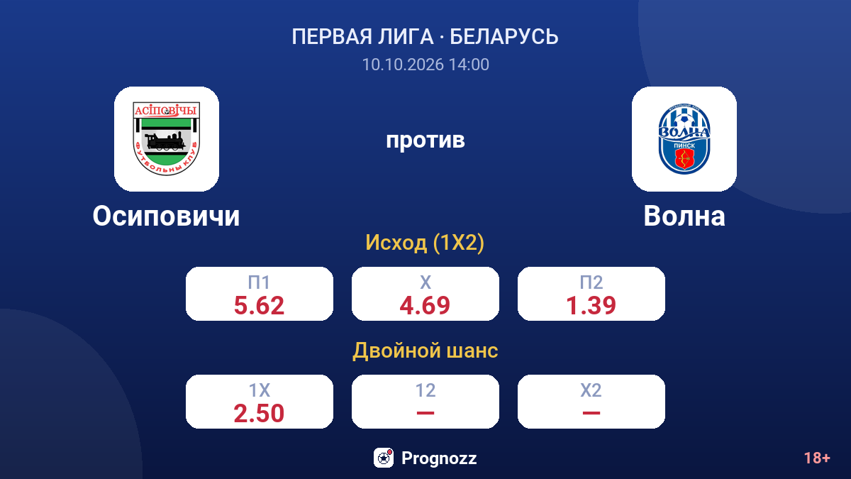 Осиповичи — Волна — коэффициенты