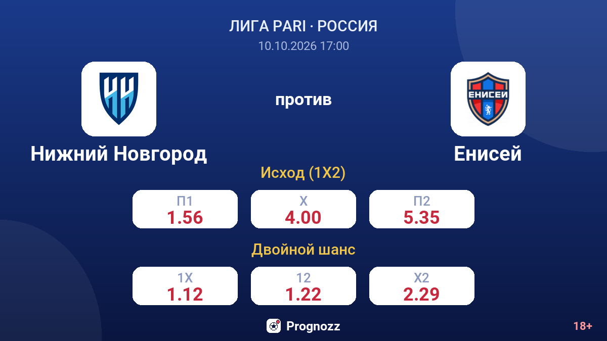 Нижний Новгород — Енисей — коэффициенты