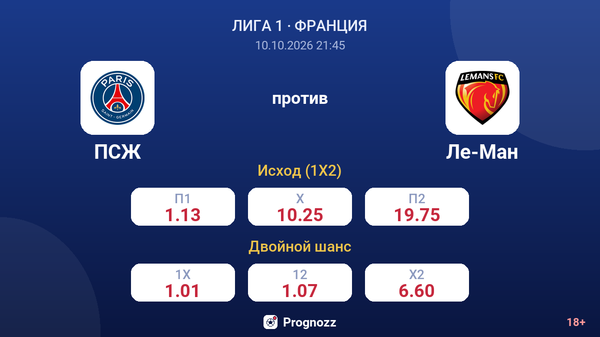 ПСЖ — Ле-Ман — коэффициенты