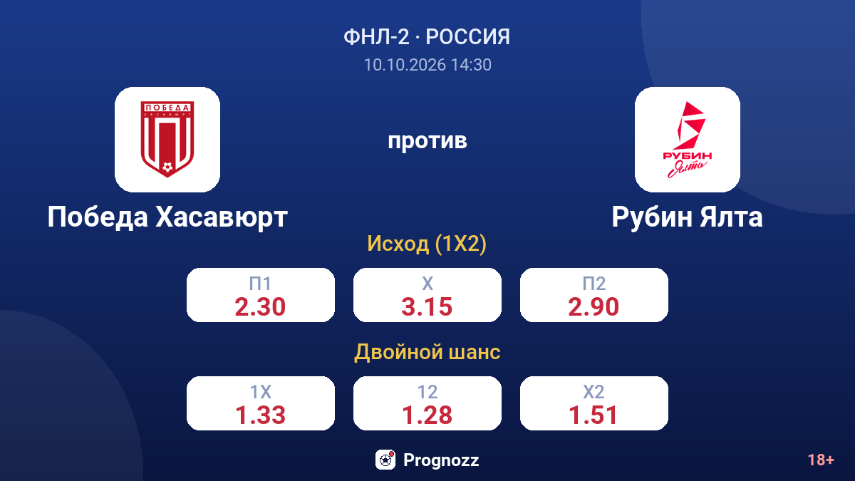 Победа Хасавюрт — Рубин Ялта — коэффициенты