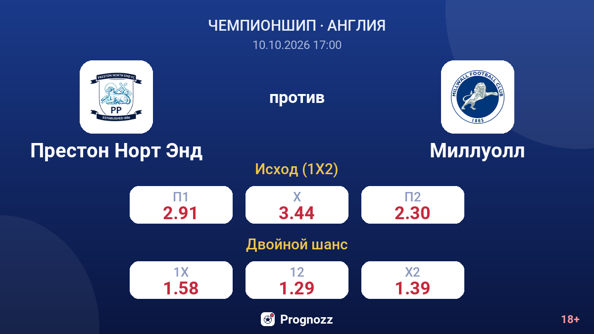 Престон Норт Энд — Миллуолл — коэффициенты