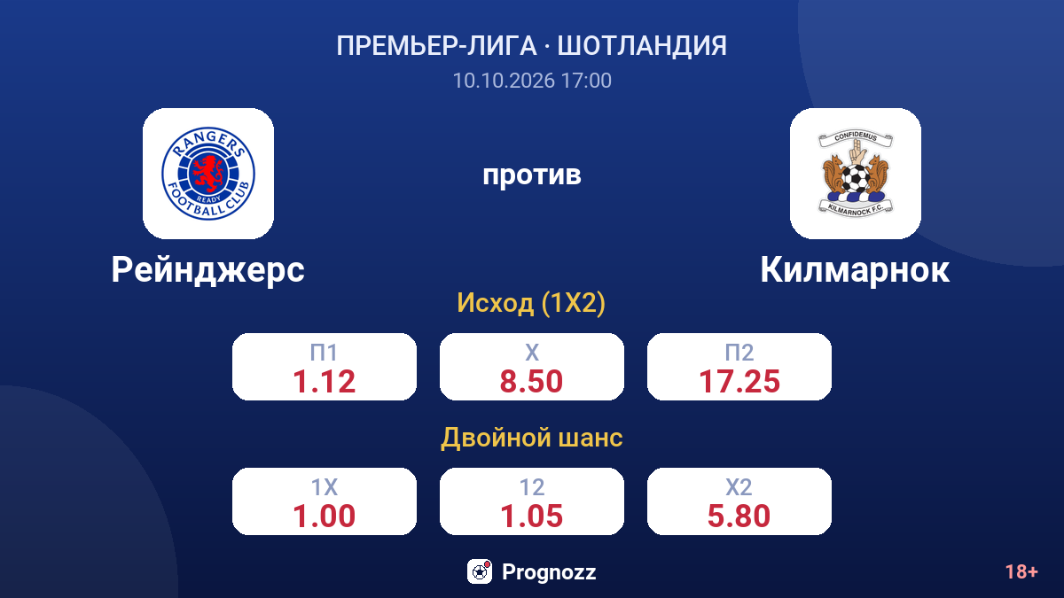 Рейнджерс — Килмарнок — коэффициенты