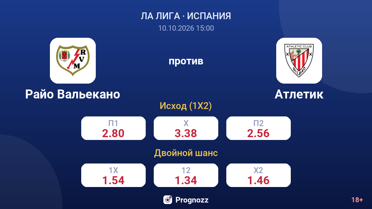 Райо Вальекано — Атлетик — коэффициенты