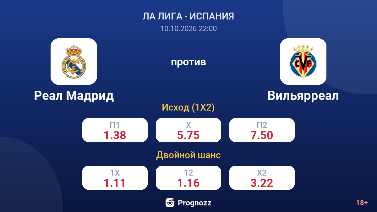 Реал Мадрид — Вильярреал — коэффициенты