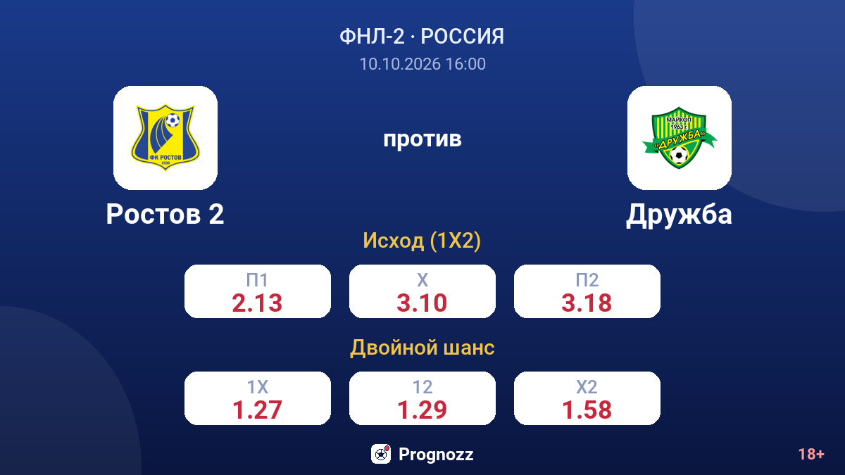 Ростов 2 — Дружба — коэффициенты