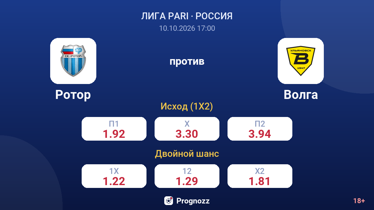 Ротор — Волга — коэффициенты