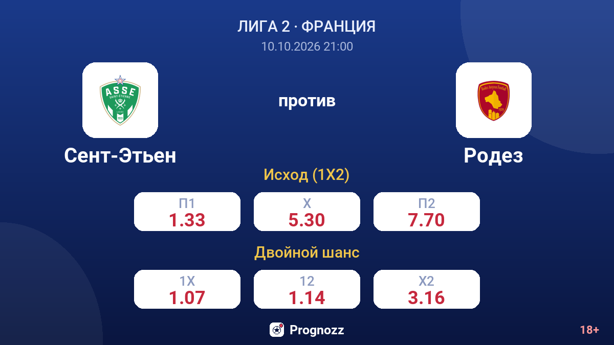 Сент-Этьен — Родез — коэффициенты