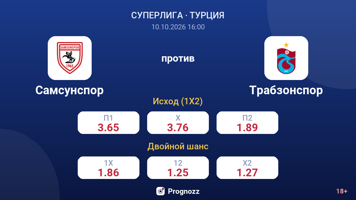 Самсунспор — Трабзонспор — коэффициенты