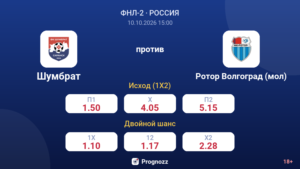 Шумбрат — Ротор Волгоград (мол) — коэффициенты