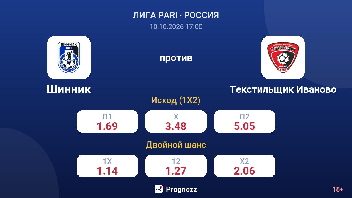 Шинник — Текстильщик Иваново — коэффициенты