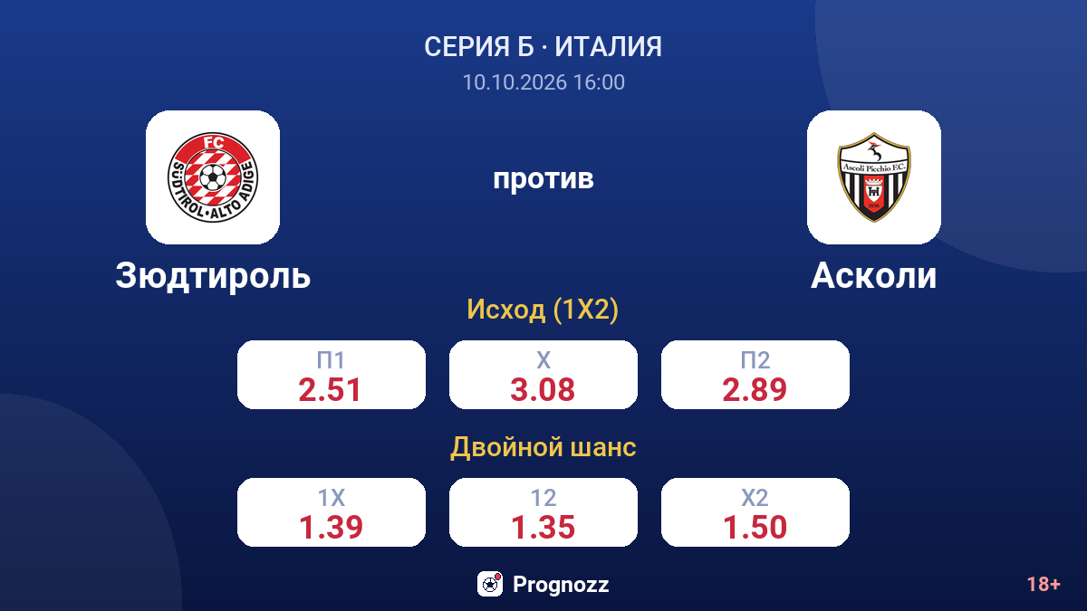 Зюдтироль — Асколи — коэффициенты