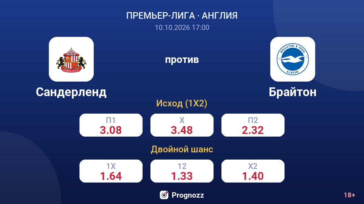 Сандерленд — Брайтон — коэффициенты