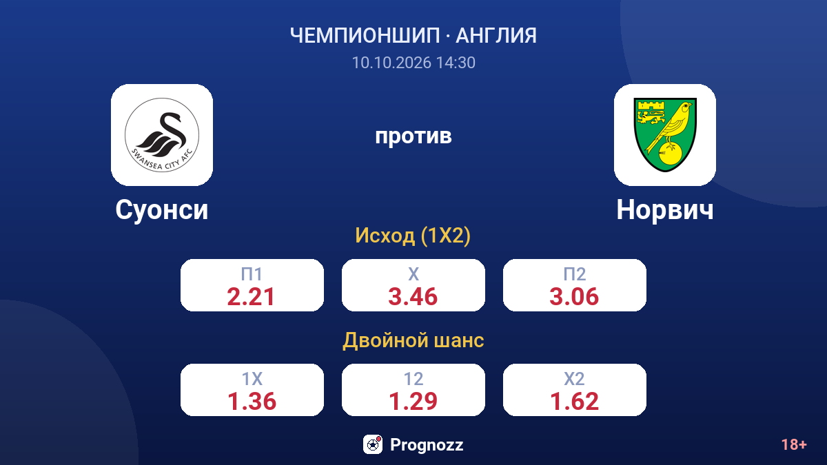 Суонси — Норвич — коэффициенты