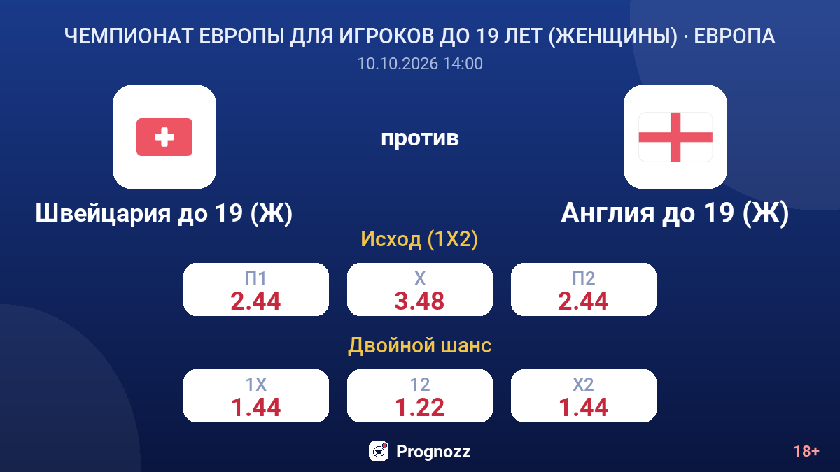 Швейцария до 19 (Ж) — Англия до 19 (Ж) — коэффициенты