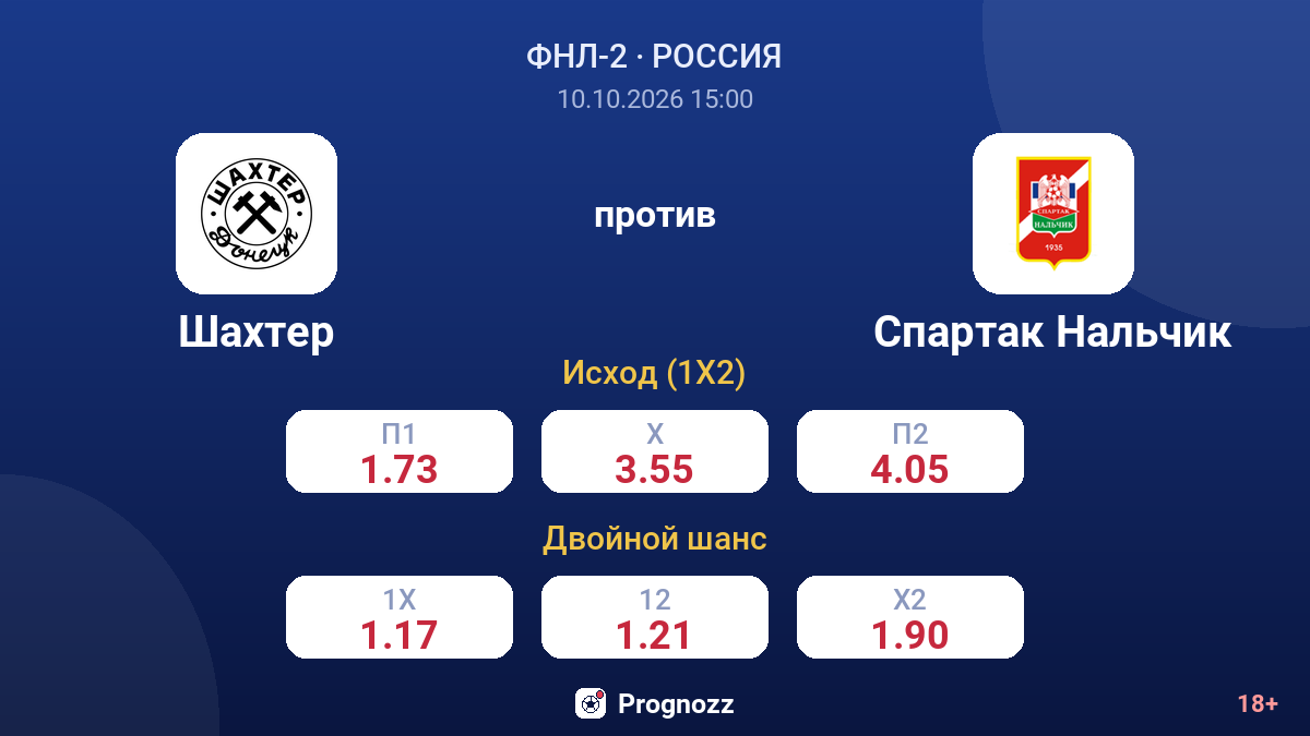 Шахтер — Спартак Нальчик — коэффициенты