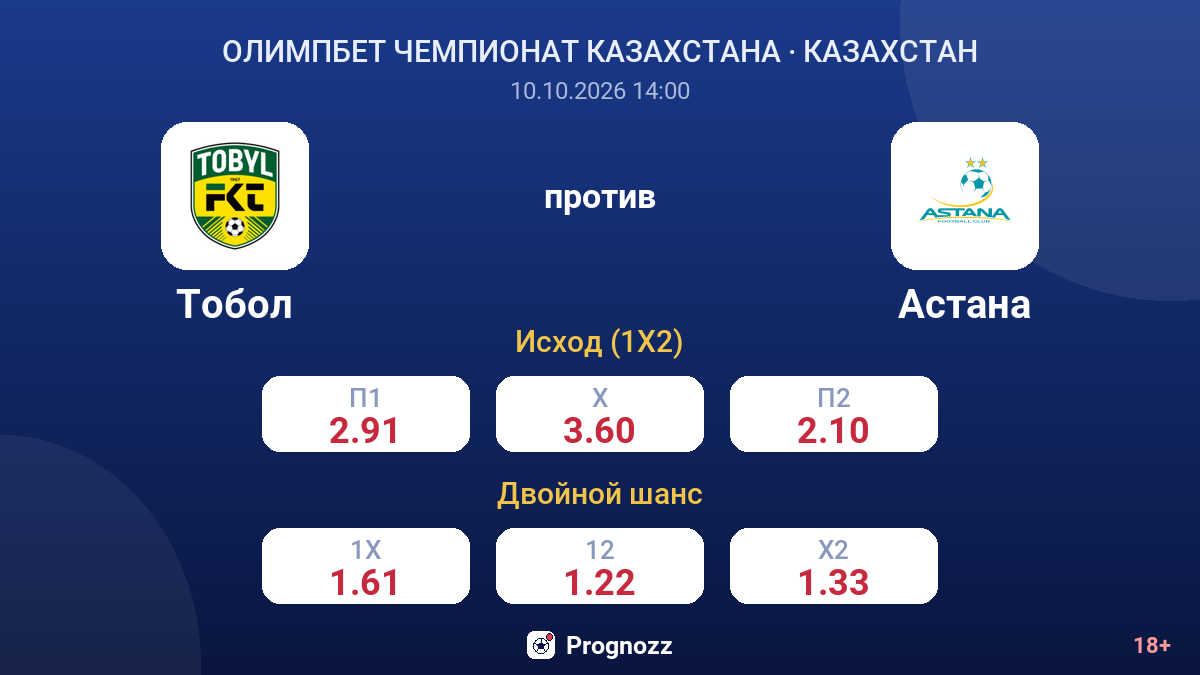 Тобол — Астана — коэффициенты
